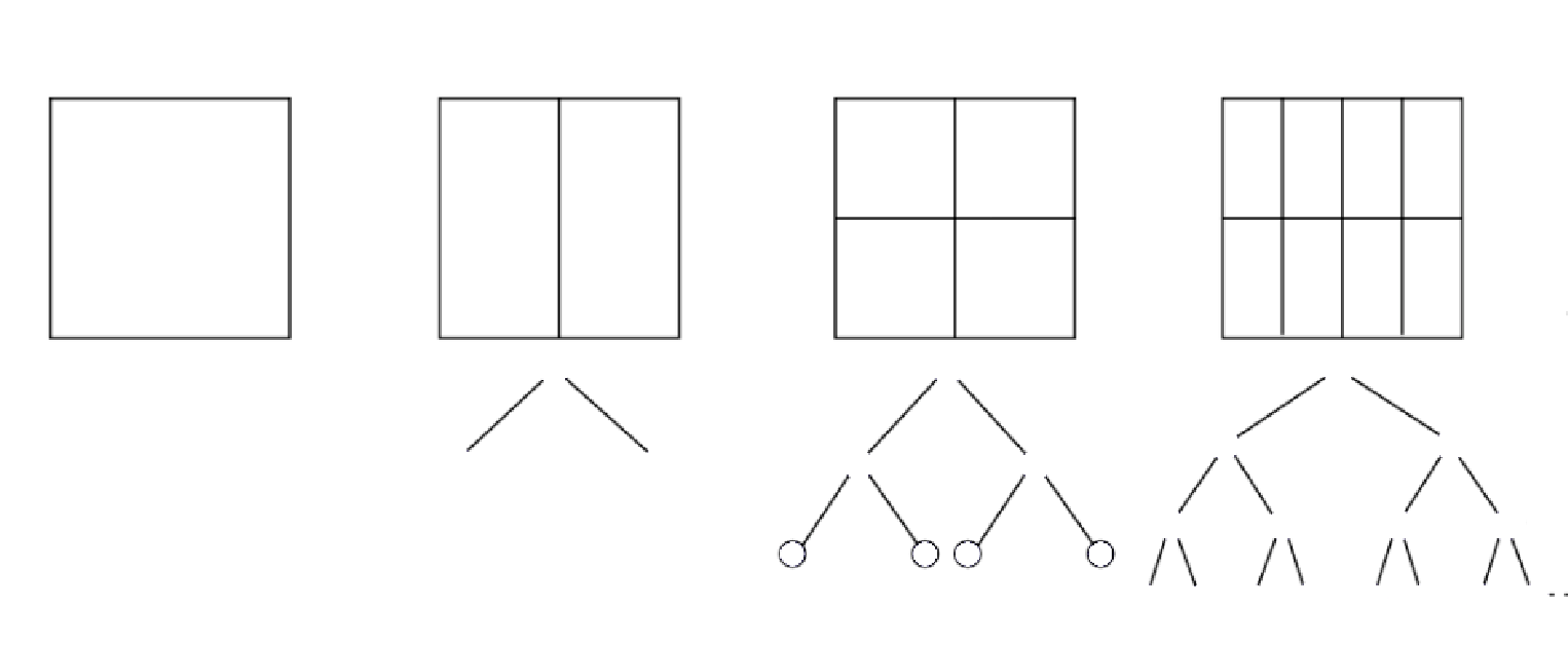 Geometry used for 2D Baker Method
