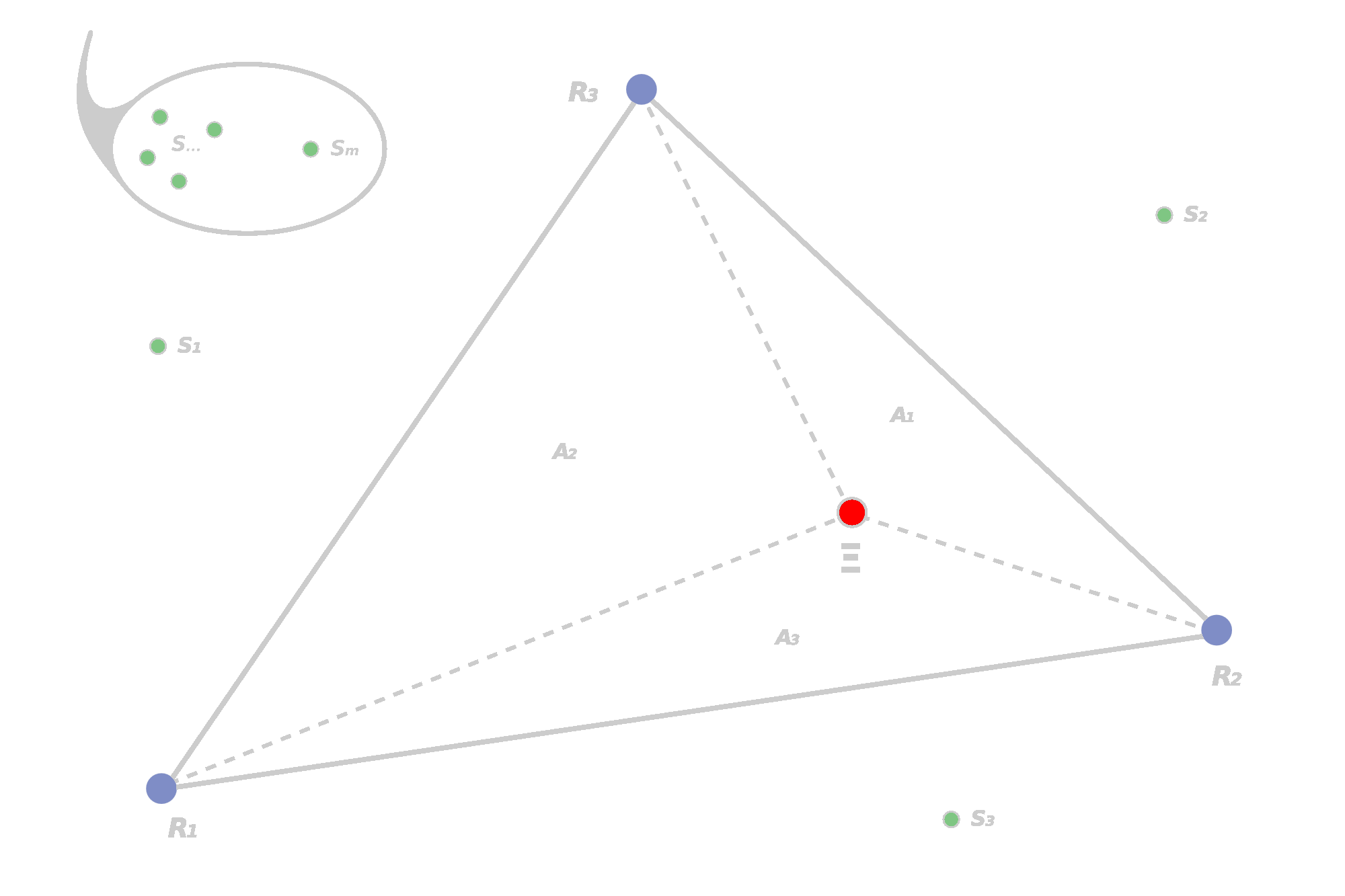 Baker's Method Geometry
